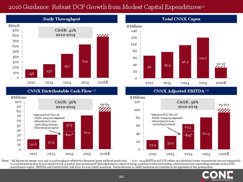 MLPA Investor Conference – Cone Midstream Partners Lp – slide 20