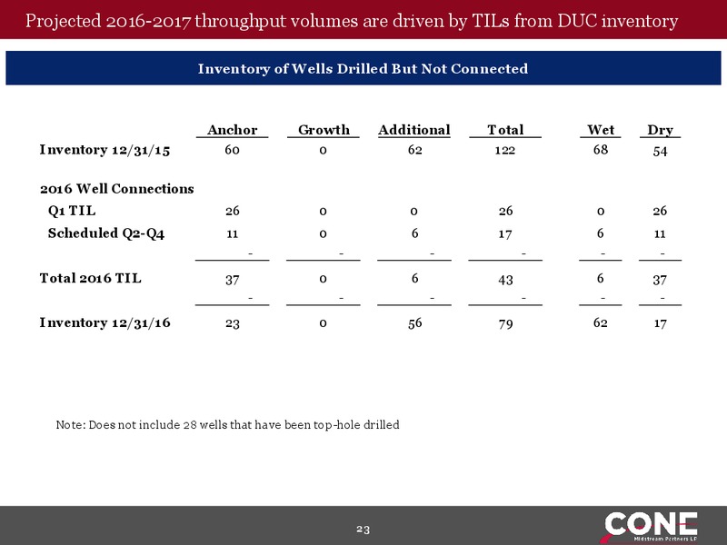 MLPA Investor Conference – Cone Midstream Partners Lp – slide 21