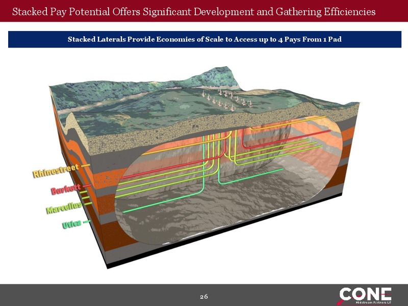 MLPA Investor Conference – Cone Midstream Partners Lp – slide 24