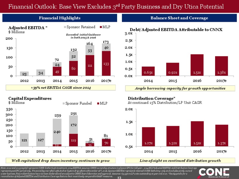 2017 MLPA Annual Investor Conference – Cone Midstream Partners Lp – slide 12