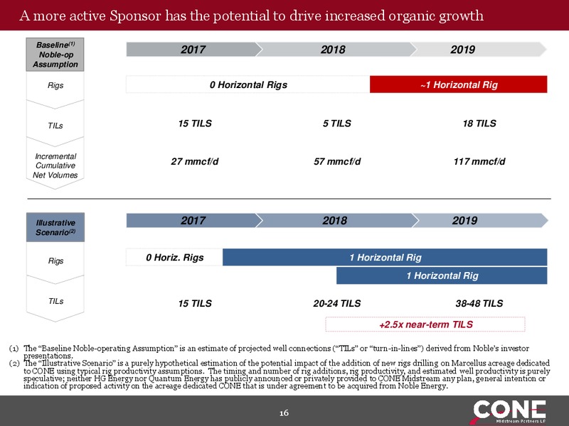 2017 MLPA Annual Investor Conference – Cone Midstream Partners Lp – slide 15