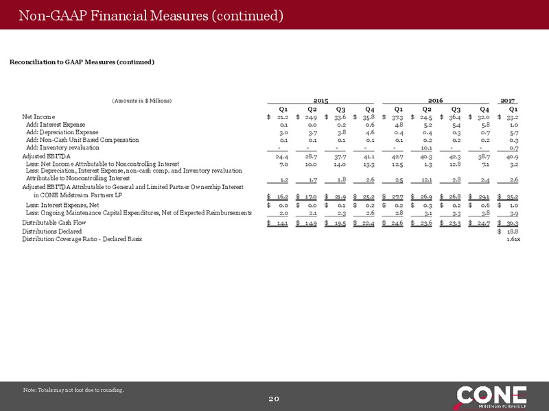 2017 MLPA Annual Investor Conference – Cone Midstream Partners Lp – slide 19