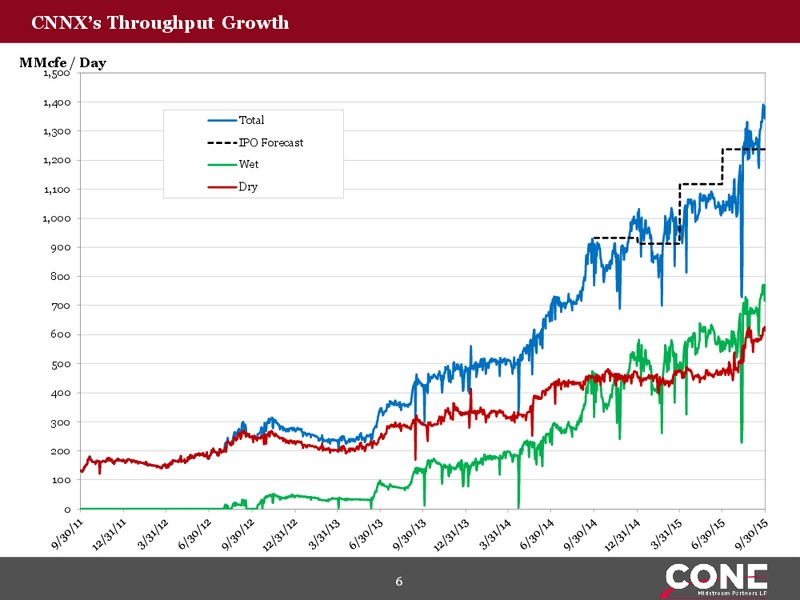 Wells Fargo 14th Annual Energy Symposium – Cone Midstream Partners Lp – slide 5