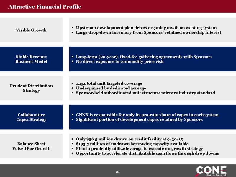 Wells Fargo 14th Annual Energy Symposium – Cone Midstream Partners Lp – slide 20
