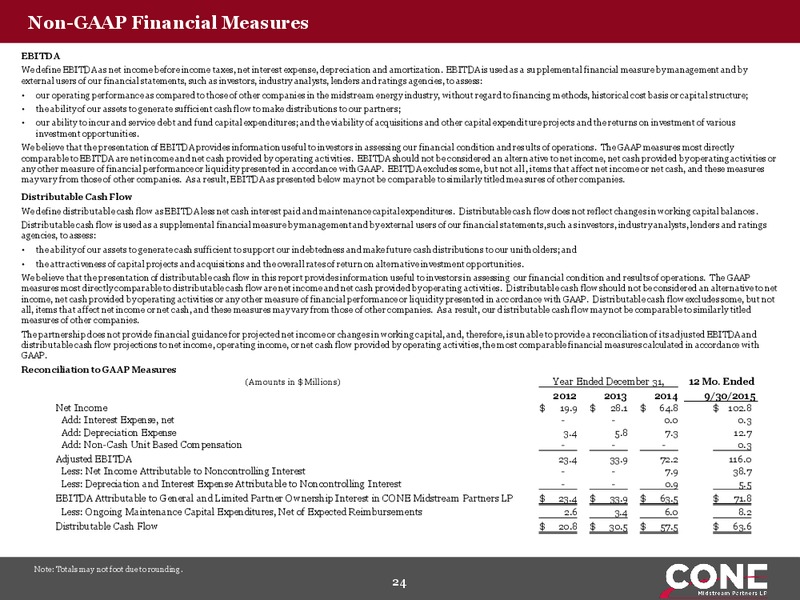 Wells Fargo 14th Annual Energy Symposium – Cone Midstream Partners Lp – slide 23