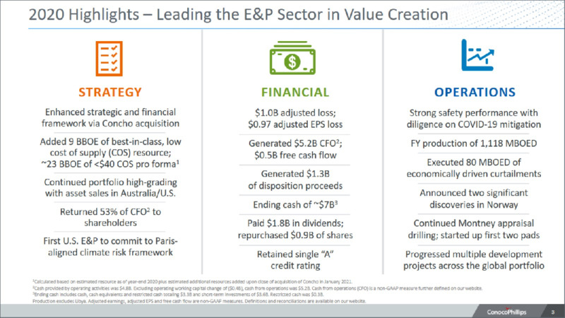 4Q 2020 Earnings Presentation – ConocoPhillips – slide 2