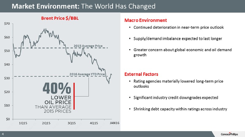 4Q15 Conference Call – ConocoPhillips – slide 3