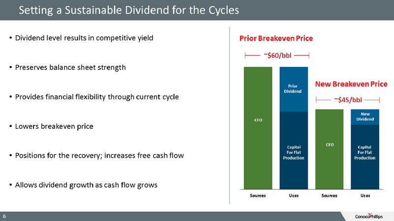 4Q15 Conference Call – ConocoPhillips – slide 5