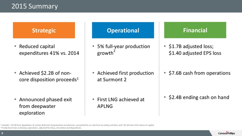 4Q15 Conference Call – ConocoPhillips – slide 7