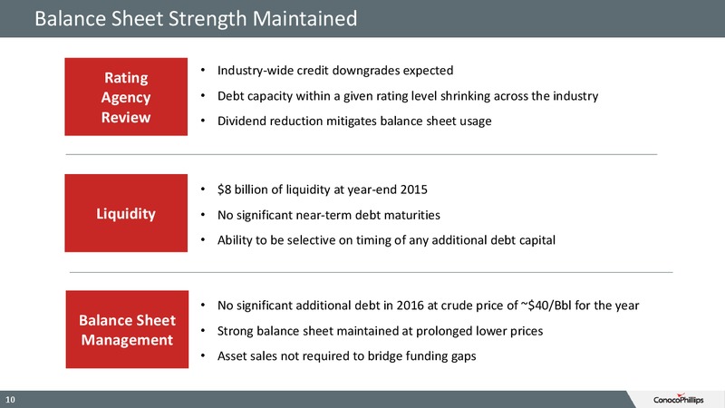 4Q15 Conference Call – ConocoPhillips – slide 9