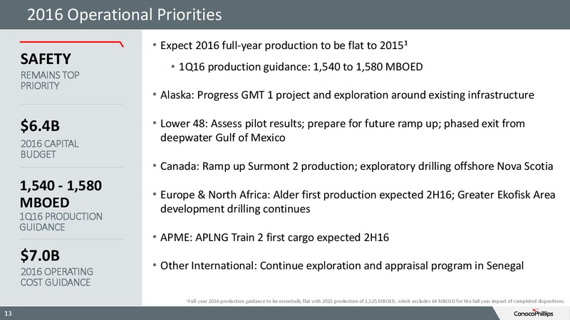 4Q15 Conference Call – ConocoPhillips – slide 12