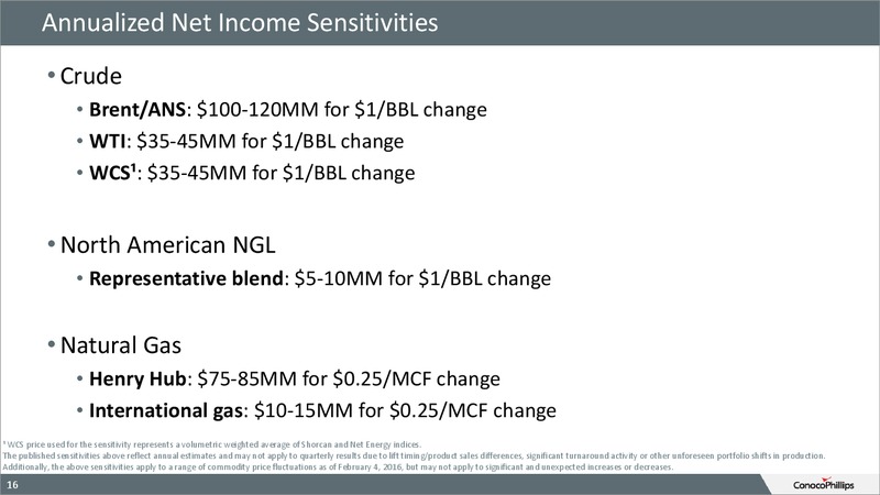 4Q15 Conference Call – ConocoPhillips – slide 14