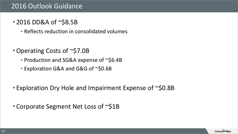 4Q15 Conference Call – ConocoPhillips – slide 15