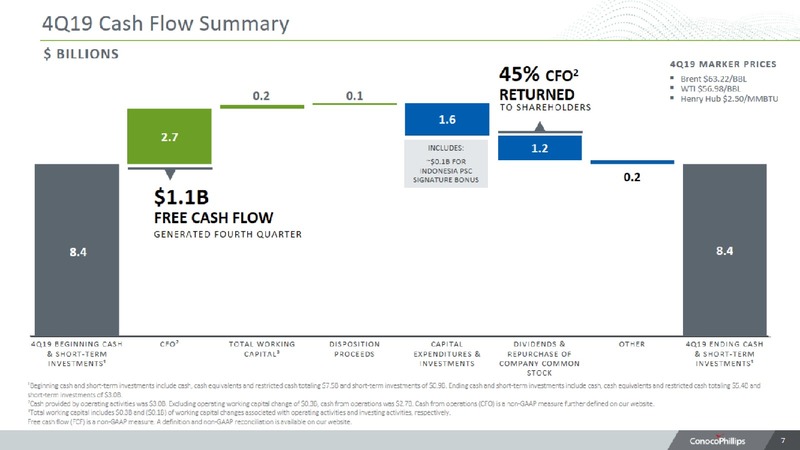 4Q 2019 Earnings Presentation – ConocoPhillips – slide 6