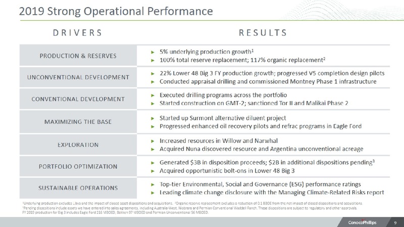 4Q 2019 Earnings Presentation – ConocoPhillips – slide 8