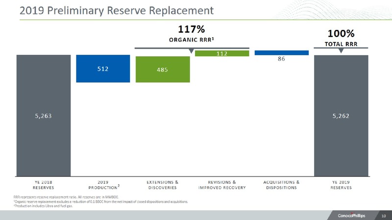 4Q 2019 Earnings Presentation – ConocoPhillips – slide 9