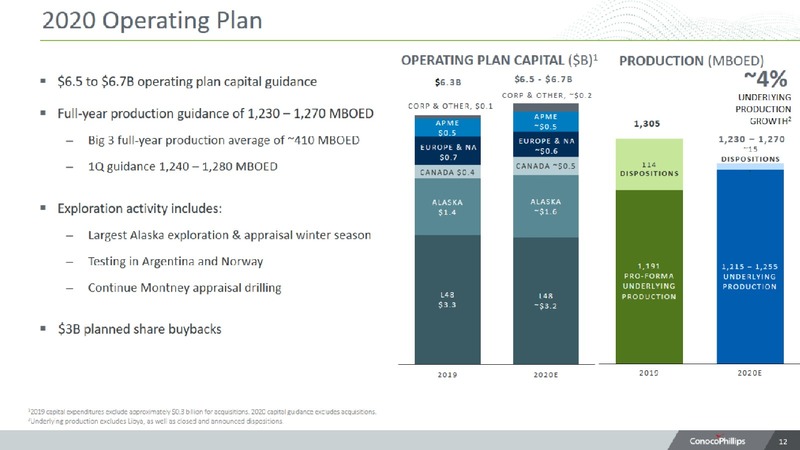 4Q 2019 Earnings Presentation – ConocoPhillips – slide 11