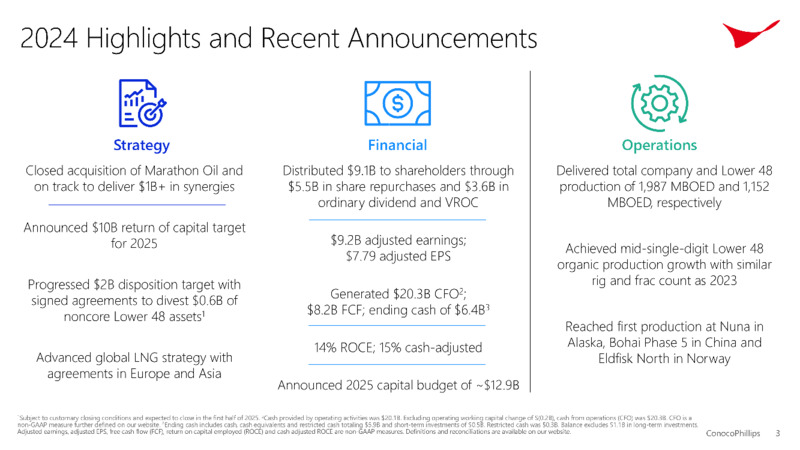 4Q 2024 Earnings – ConocoPhillips – slide 3