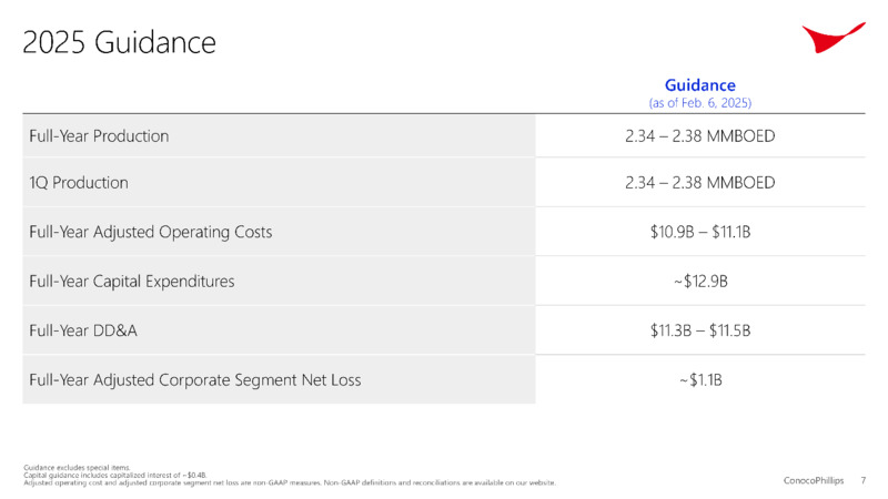 4Q 2024 Earnings – ConocoPhillips – slide 7
