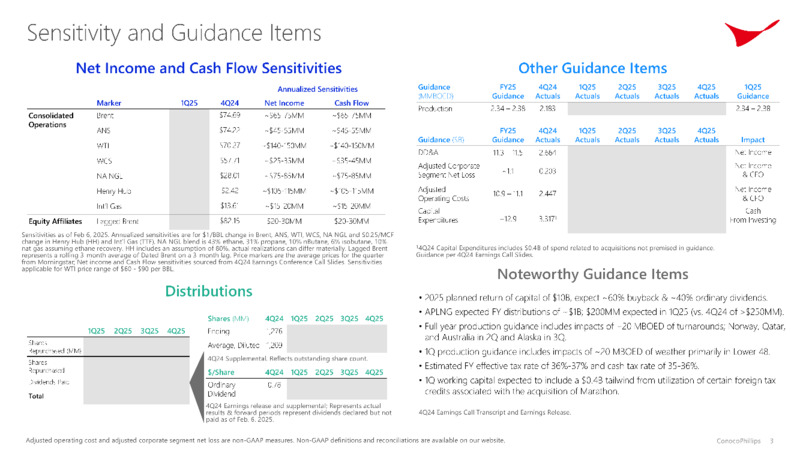 2025 Guidance – ConocoPhillips – slide 3