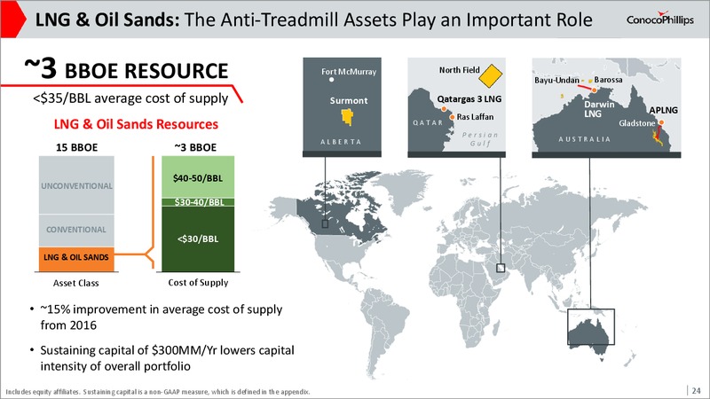 Analyst and Investor Meeting Update – ConocoPhillips – slide 23