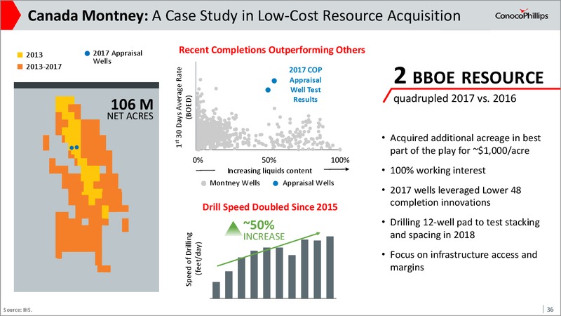 Analyst and Investor Meeting Update – ConocoPhillips – slide 35