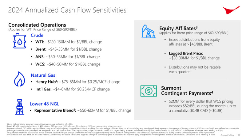 4Q 2023 Earnings Conference Call – ConocoPhillips – slide 12