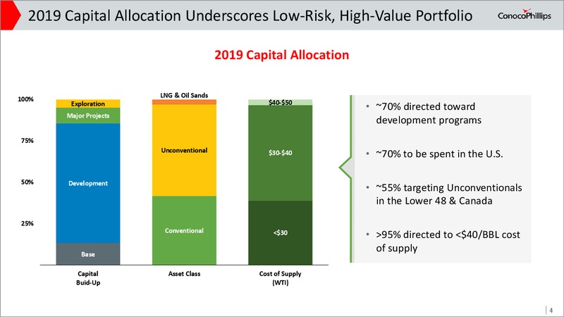 February 2019 Investor Update – ConocoPhillips – slide 3