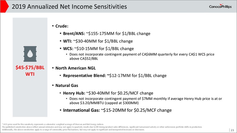 February 2019 Investor Update – ConocoPhillips – slide 21