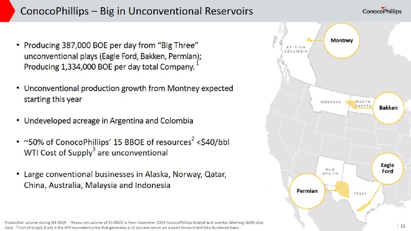 Shale Oil Technical Teach In – ConocoPhillips – slide 14