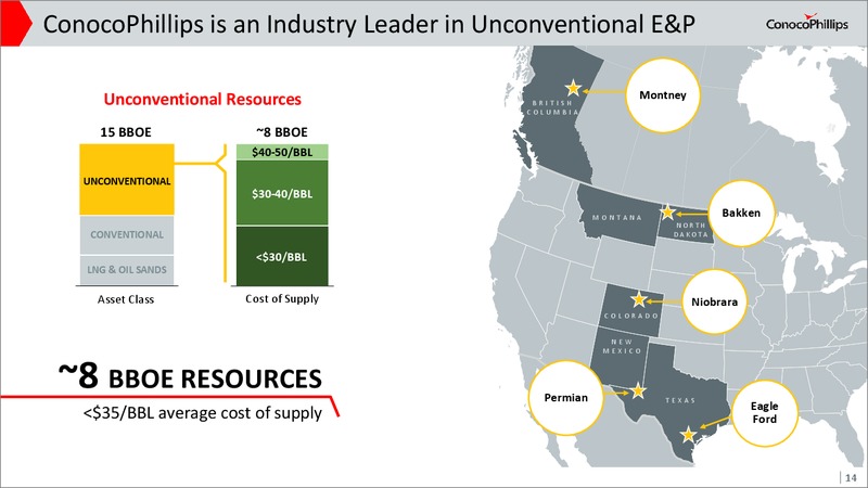 Barclays Shale Oil Technical Teach In – ConocoPhillips – slide 13