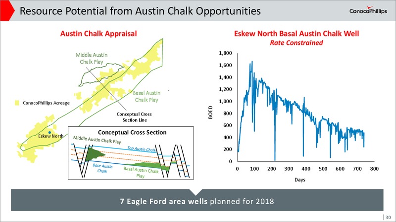 Eagle Ford Investor Field Tour – ConocoPhillips – slide 29