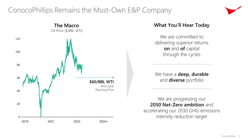 Investor Day – ConocoPhillips – slide 4