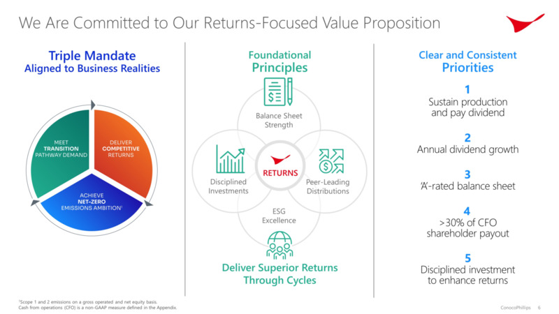 Investor Day – ConocoPhillips – slide 5