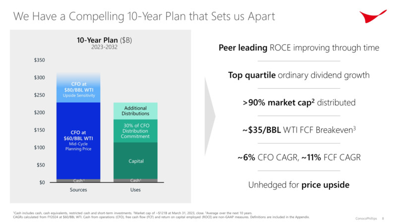 Investor Day – ConocoPhillips – slide 7