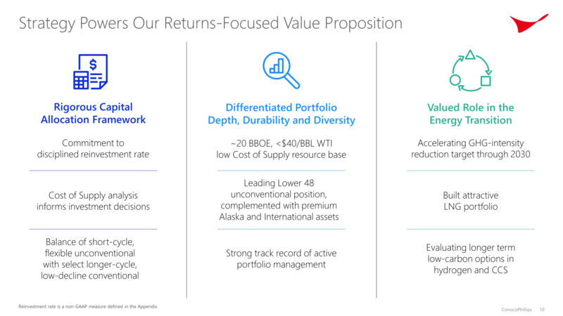 Investor Day – ConocoPhillips – slide 9