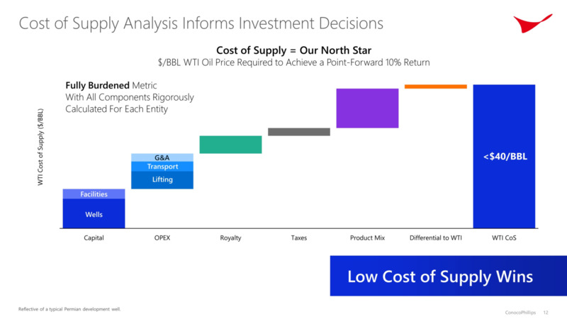Investor Day – ConocoPhillips – slide 11