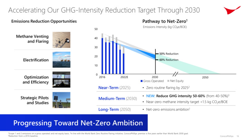 Investor Day – ConocoPhillips – slide 15
