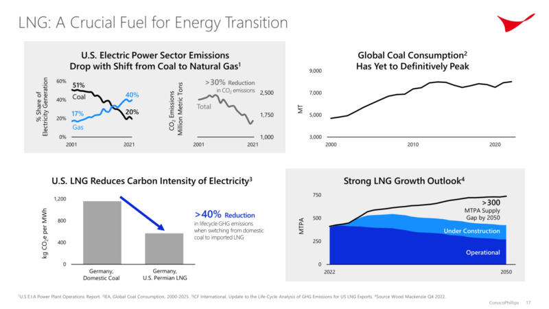 Investor Day – ConocoPhillips – slide 16