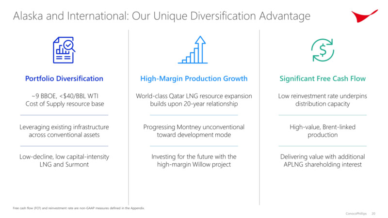 Investor Day – ConocoPhillips – slide 19