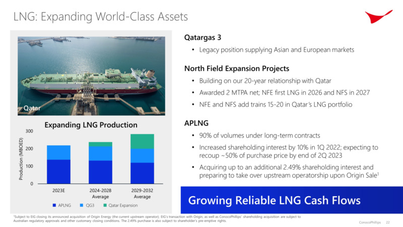 Investor Day – ConocoPhillips – slide 21