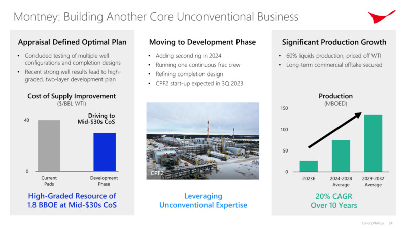 Investor Day – ConocoPhillips – slide 23