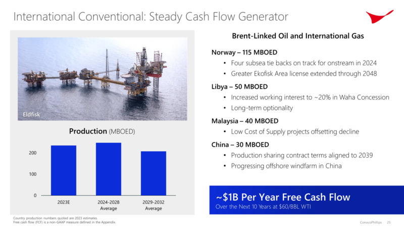Investor Day – ConocoPhillips – slide 24
