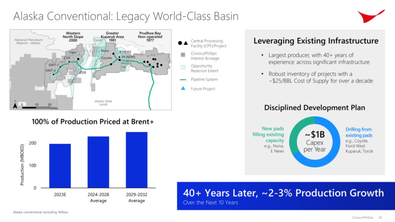 Investor Day – ConocoPhillips – slide 25