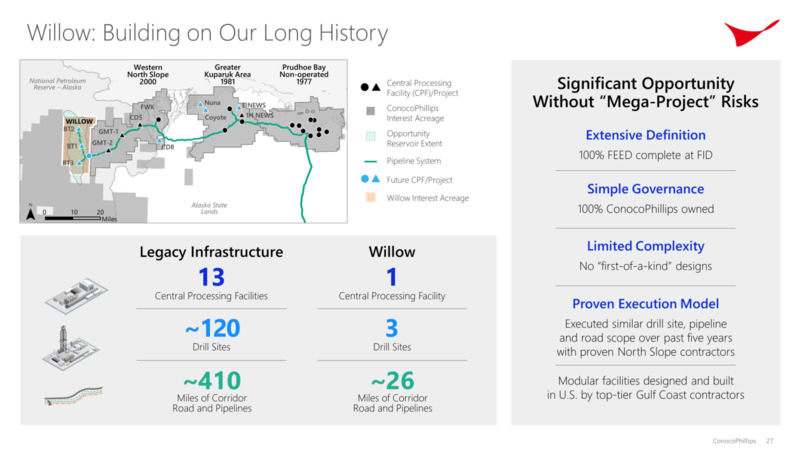 Investor Day – ConocoPhillips – slide 26