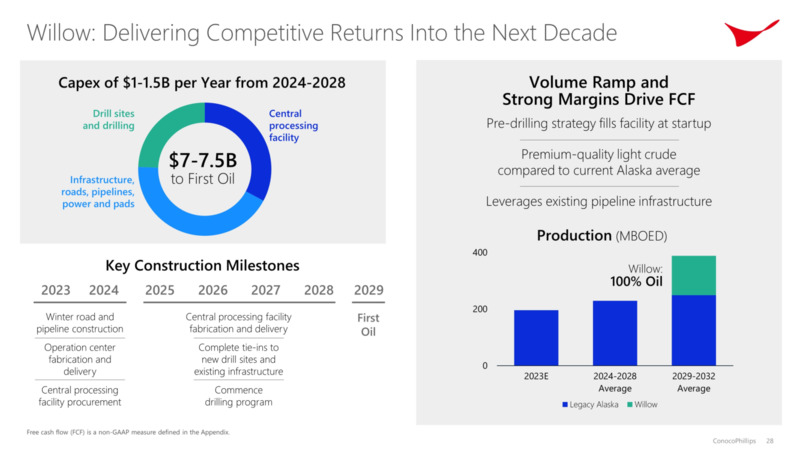 Investor Day – ConocoPhillips – slide 27