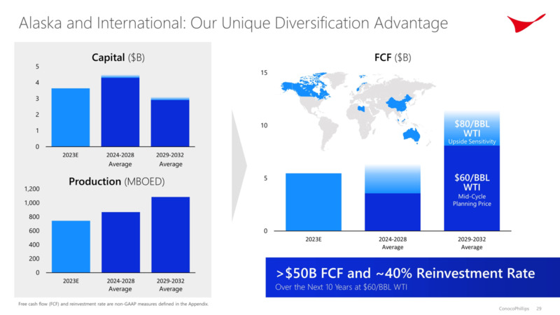 Investor Day – ConocoPhillips – slide 28