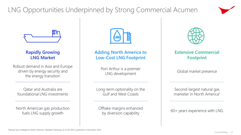 Investor Day – ConocoPhillips – slide 30
