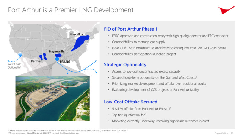 Investor Day – ConocoPhillips – slide 32