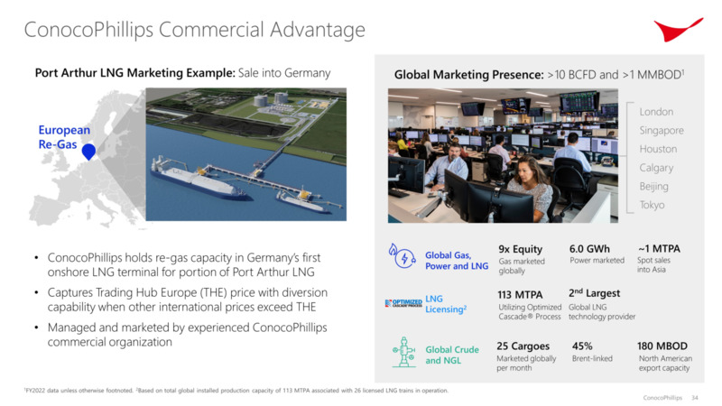 Investor Day – ConocoPhillips – slide 33
